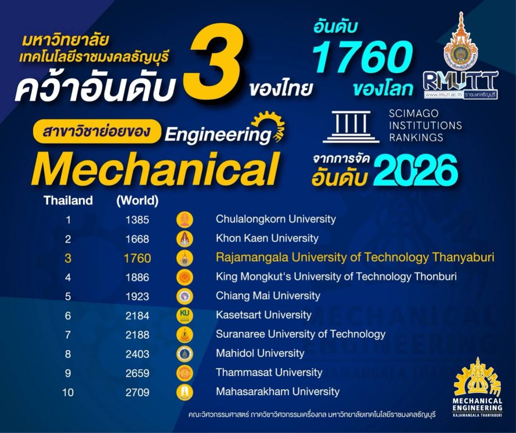 20260320_mechanical_scimagoranking