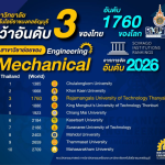 20260320_mechanical_scimagoranking_Banner