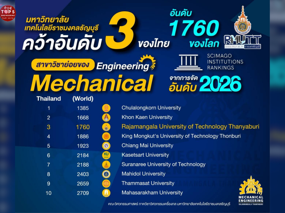 20260320_mechanical_scimagoranking_Banner
